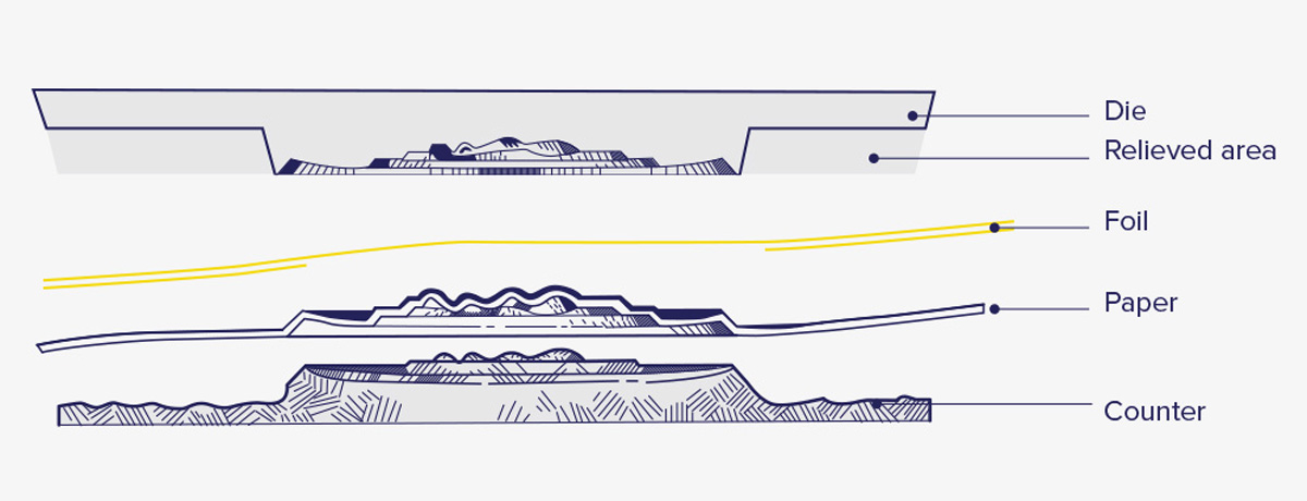 Foil Stamping Process
