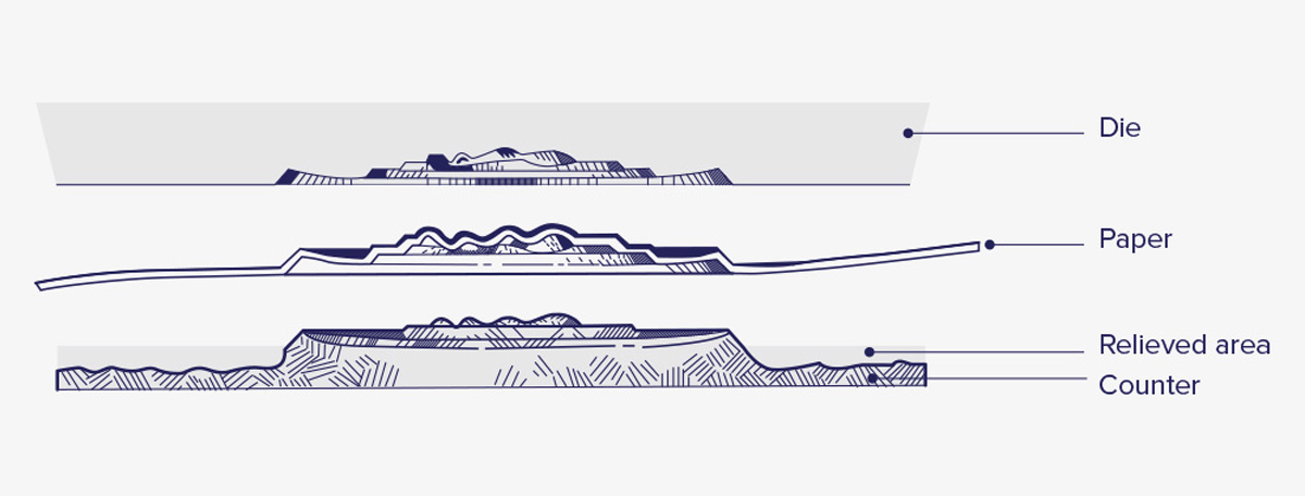 Foil Stamping Process(RE)