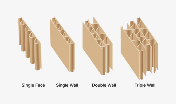 Corrugated Formation